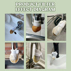 🚰 Extra-Thick Splash-Proof Faucet Filter Cotton: Visible Protection for Every Drop